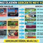 Hangi Ülkenin Gerçekte Neyi Yok?