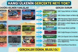 Hangi Ülkenin Gerçekte Neyi Yok?